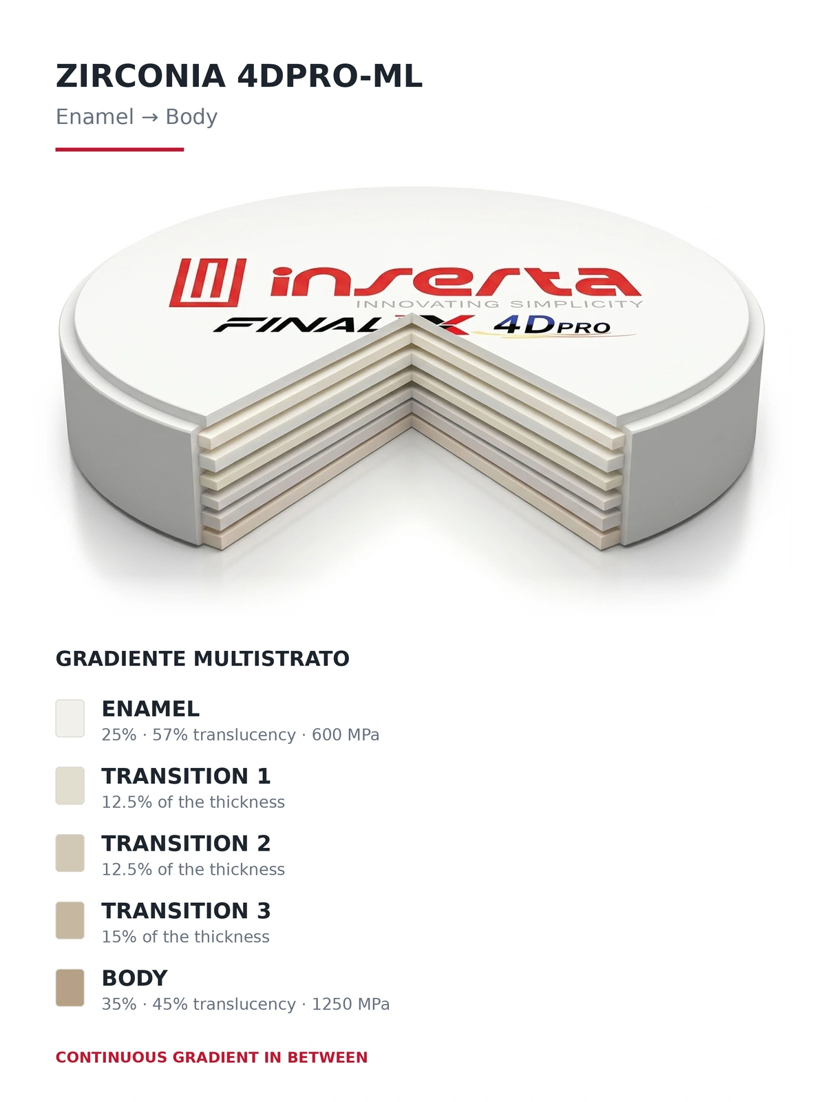 Inserta Zirconia 4DPRO-ML — photo 5